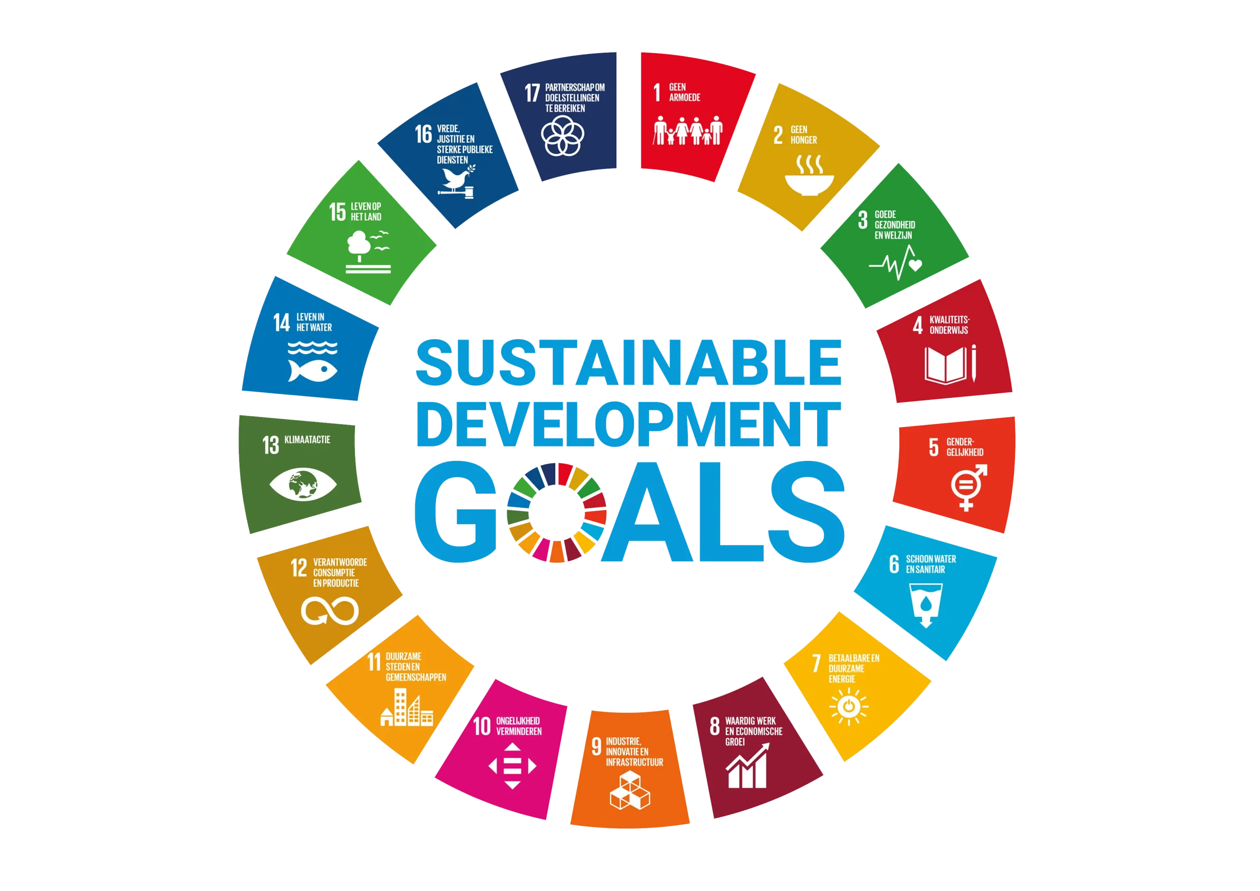 SDGs