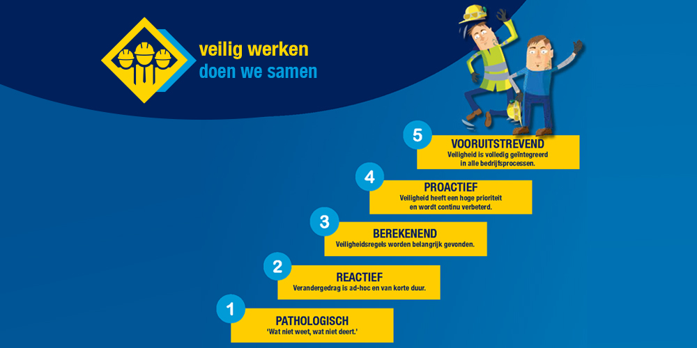 Safety Culture Ladder Syndus Group